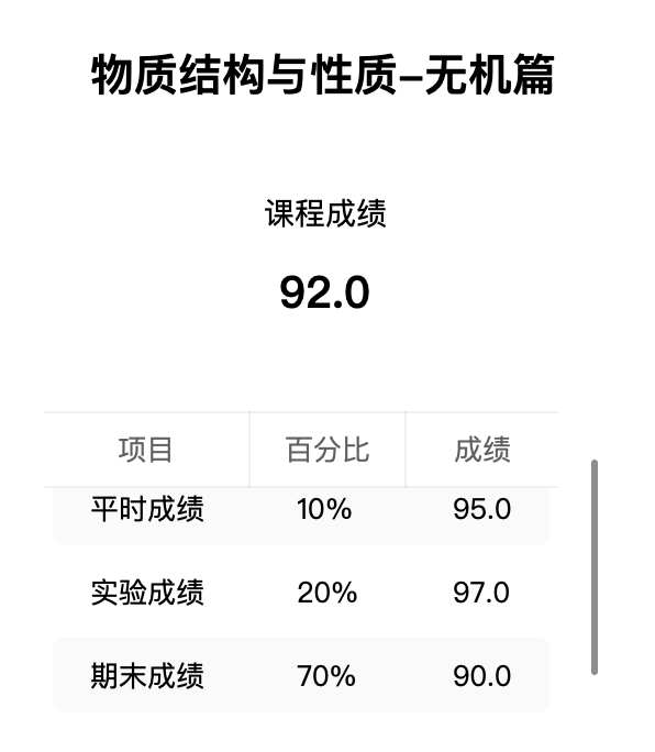 笔者没听过课